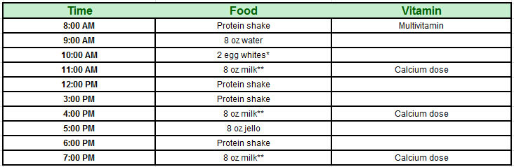 Bariatric Surgery Clear Liquid Diet List Of Foods