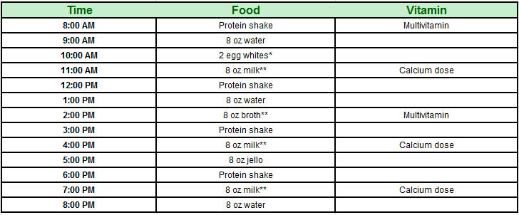 14 Day High Protein Diet Plans