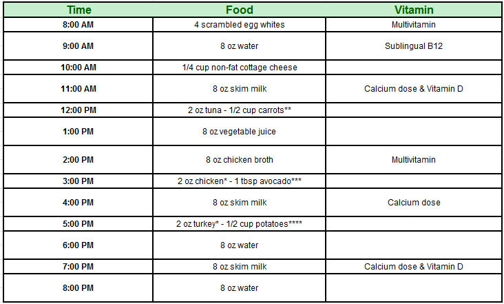 Sample Diet Plans For Weight Lifters