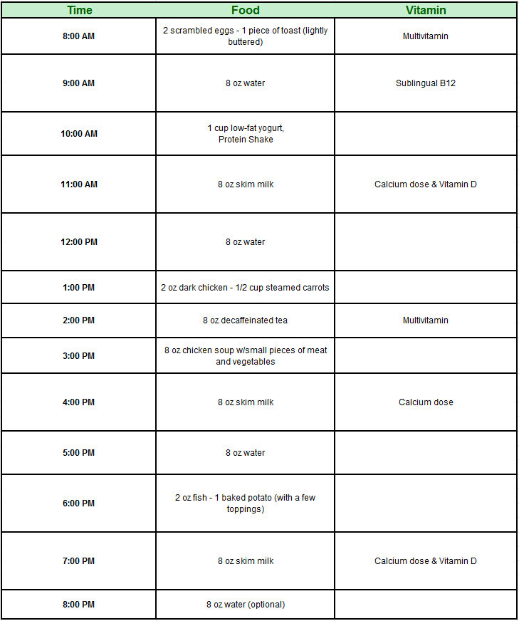 30 Day Whole Food Diet List