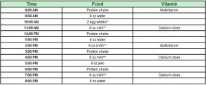 Sample menu for phase 2 of the gastric bypass diet.
