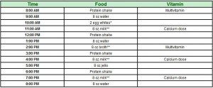 Sample menu for phase 2 of the gastric bypass diet.