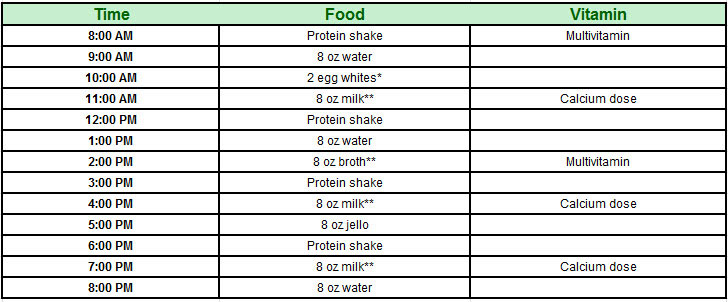 Stage 2 Gastric Bypass Diet Obesity Coverage