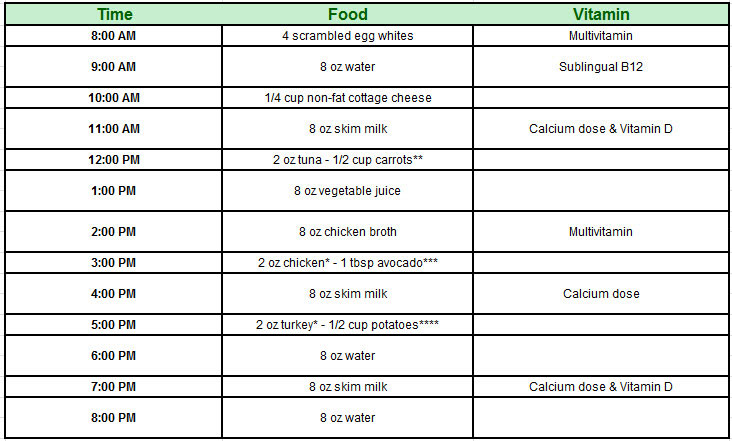 Weight Loss Chart For Gastric Sleeve