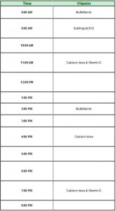 Gastric bypass typical vitamin schedule