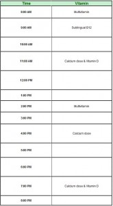 Gastric bypass typical vitamin schedule