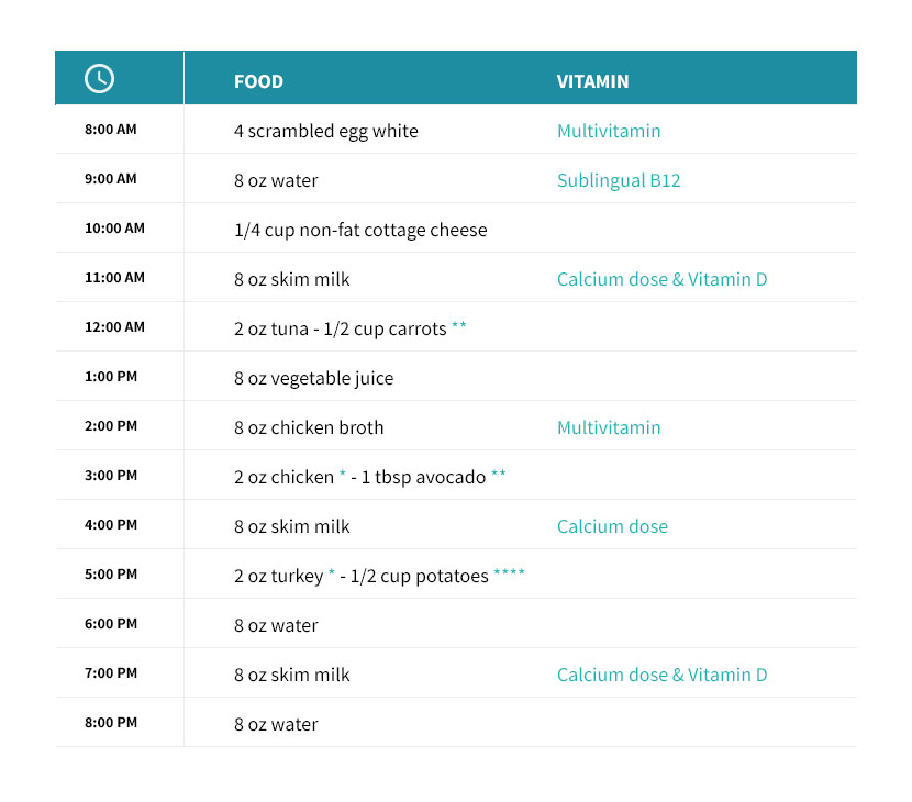 one week liquid diet plan