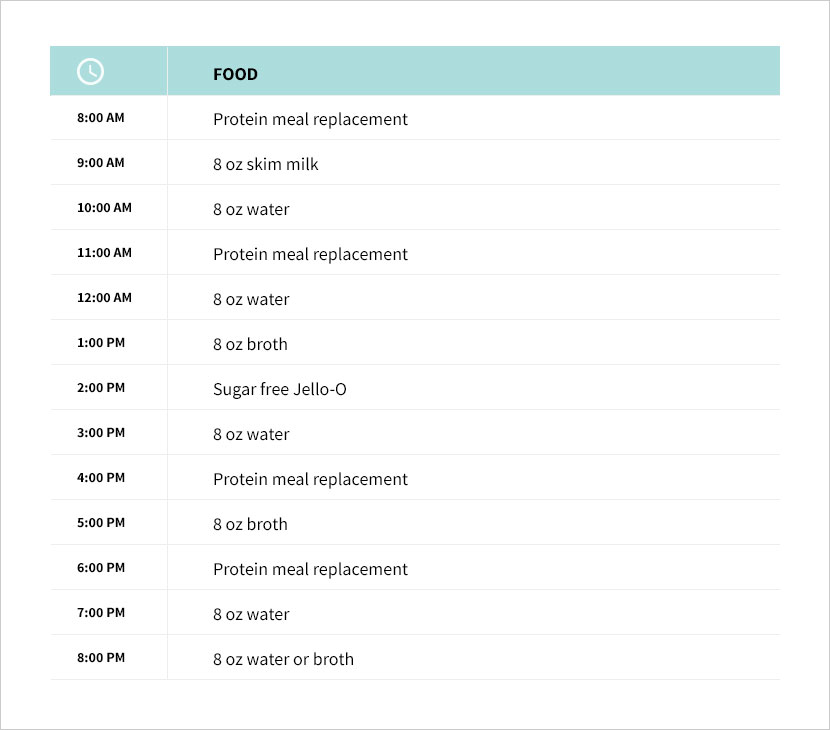 Pre-operative sample meal plan table. 