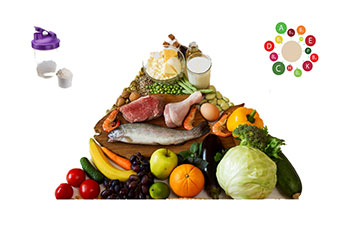 Gastric sleeve food pyramid. 