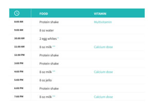 Sample menu for phase 2 of gastric bypass diet.