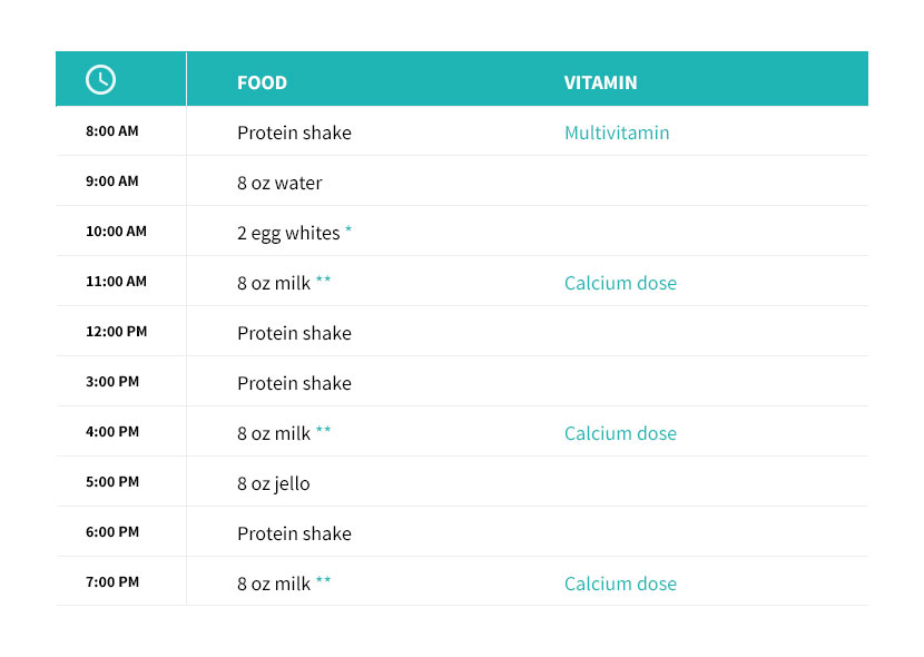 Sample menu for phase 2 of gastric bypass diet.