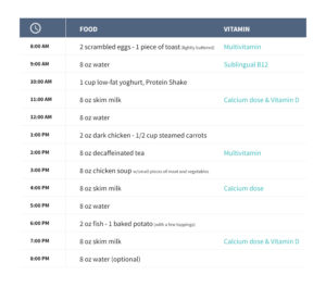 Phase 4 gastric bypass sample menu.