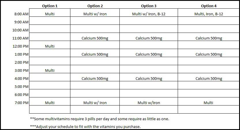 Sample vitamin and mineral schedule.