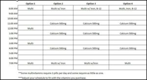 Vitamin and Mineral schedule for gastric bypass and gastric sleeve patients.